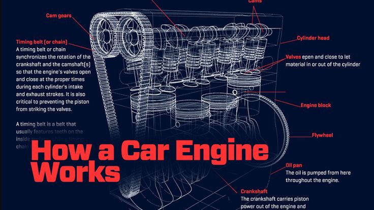 A Beginner's Guide to Car Engine Basics