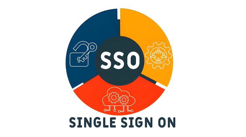 Implementing SSO A Practical Guide