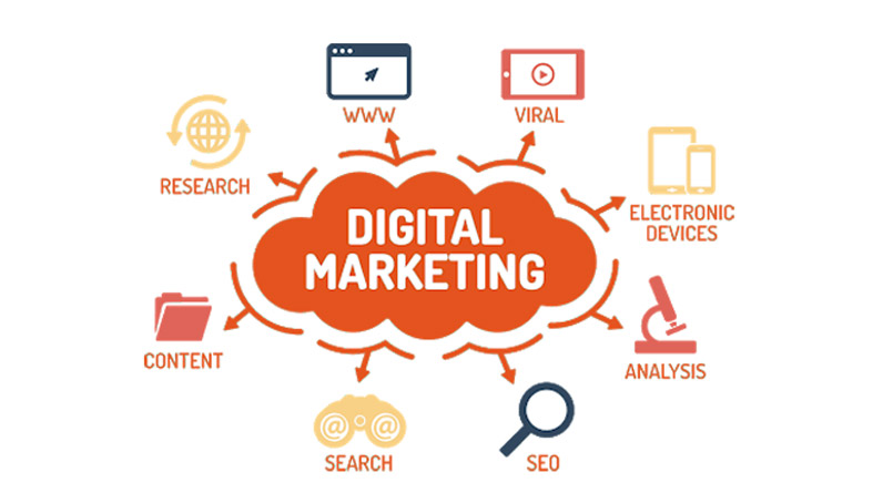Digital Marketing Services in Noida A Practical Guide to Growing Your Business Online