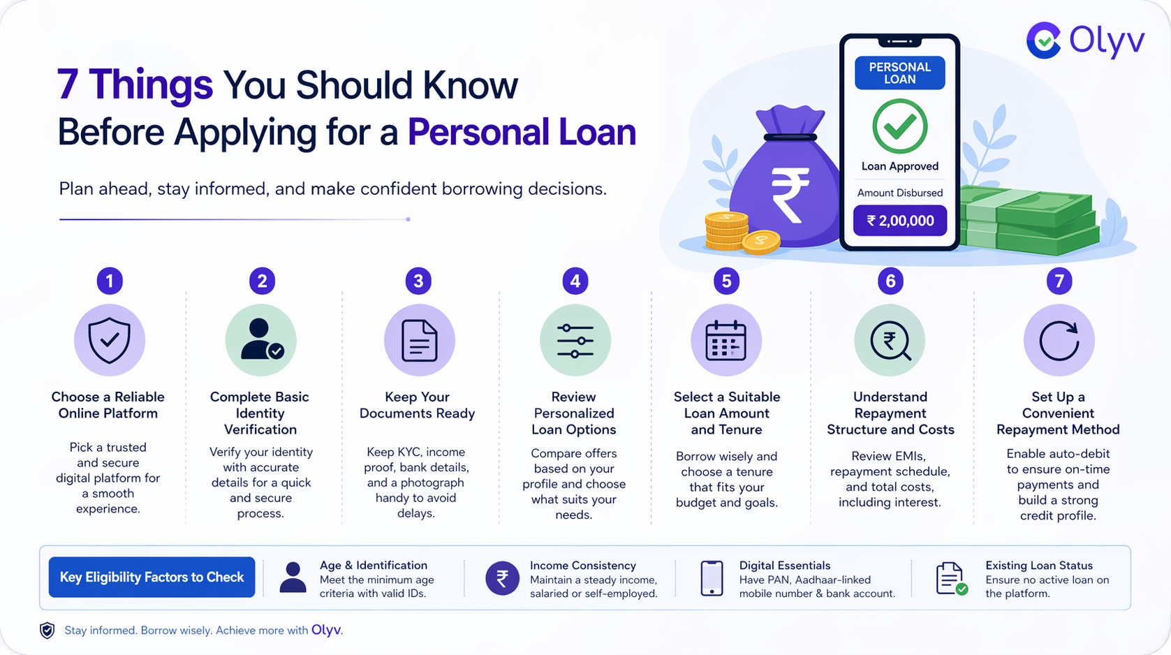 7 Things you Should Know Before Applying for a Personal Loan
