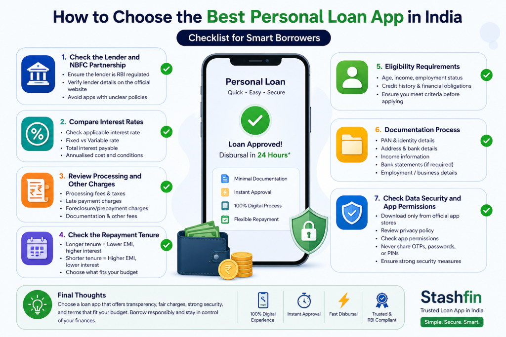 The Ultimate Guide to Choosing the Best Personal Loan App in India